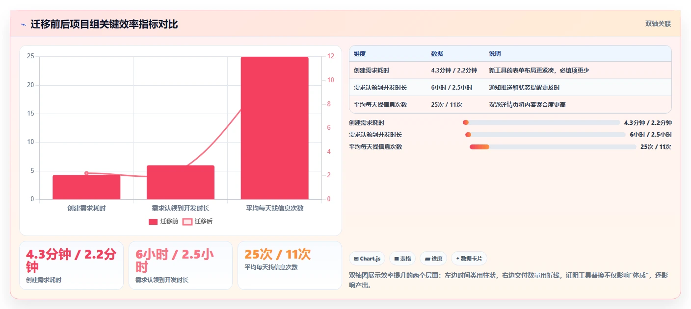 2026年中小企业适用的Jira替代软件哪款功能全面深度测评