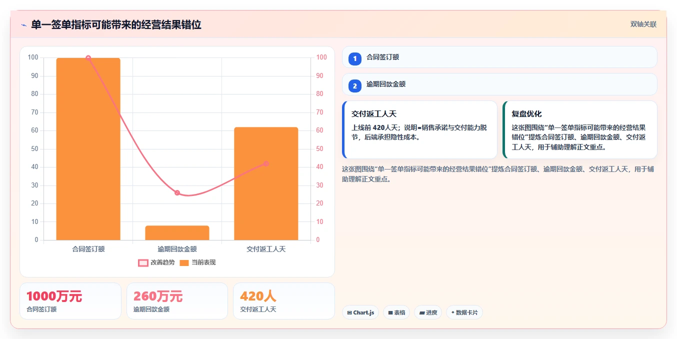 揭秘：顶尖企业如何运用组织绩效解决方案实现业绩飞跃？