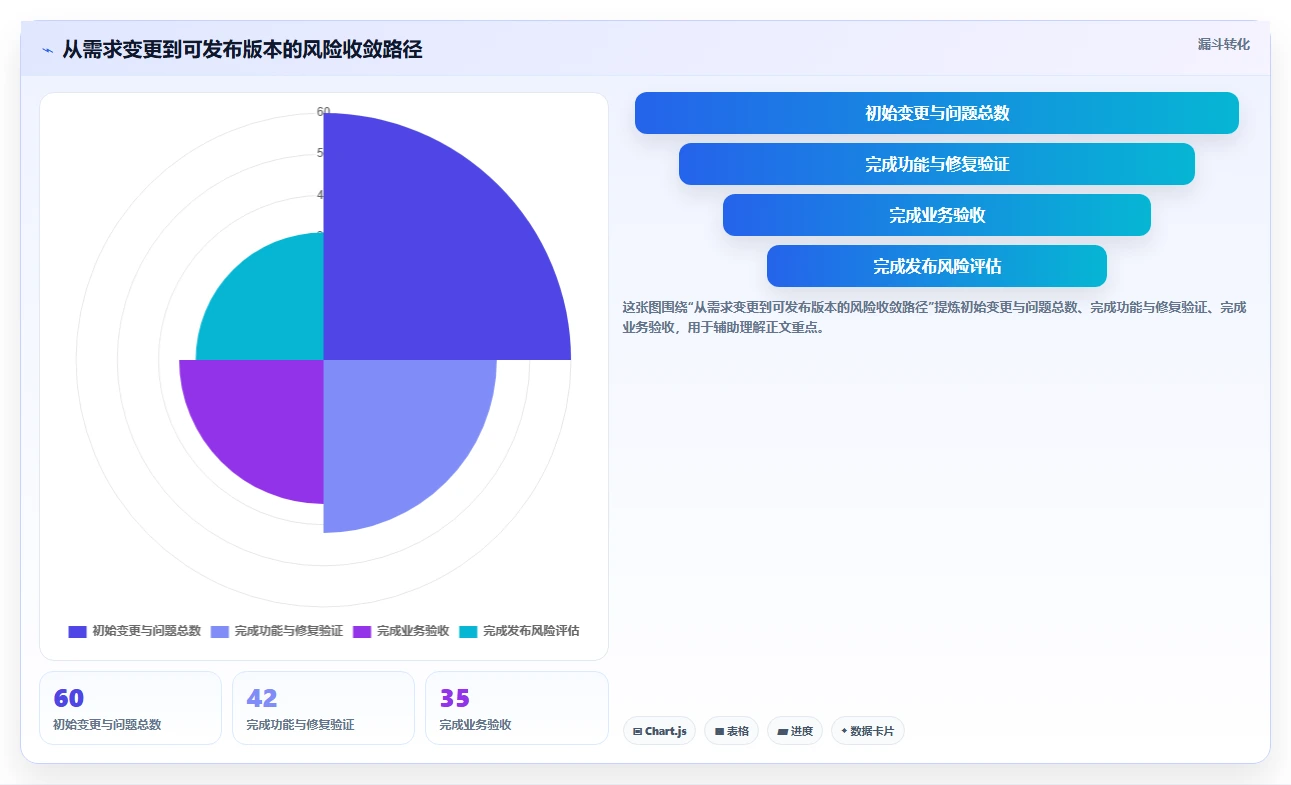 揭秘成功软件开发的关键:7步完美执行软件系统版本发布流程
