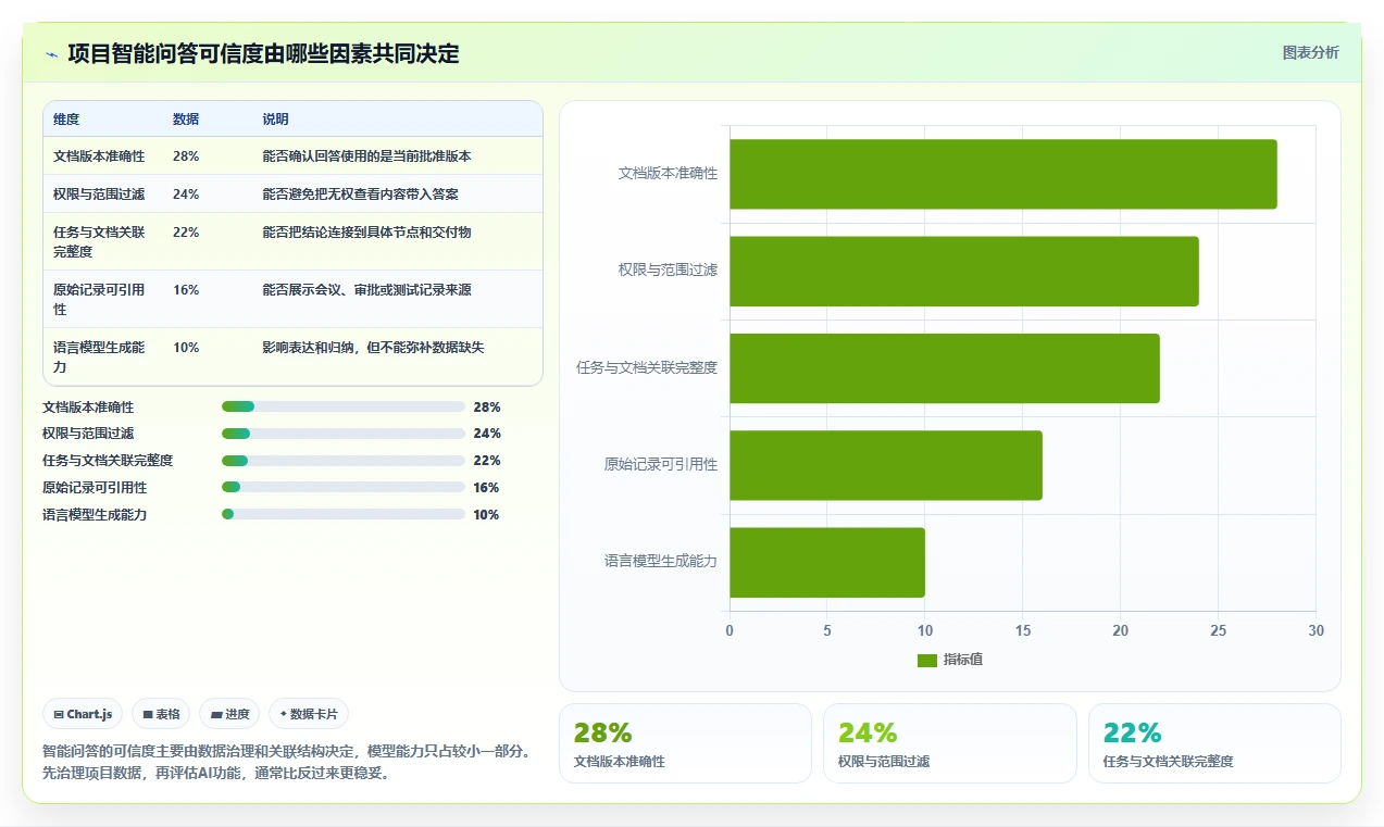 2026年瀑布管理工具哪家口碑最好?主流软件深度测评与选型指南