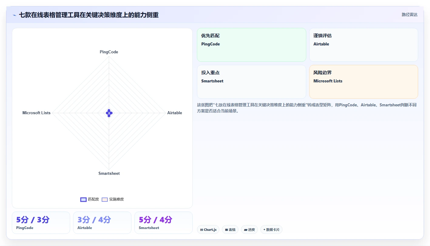 数据驱动决策：2026年7款领先在线表格管理工具深度评测