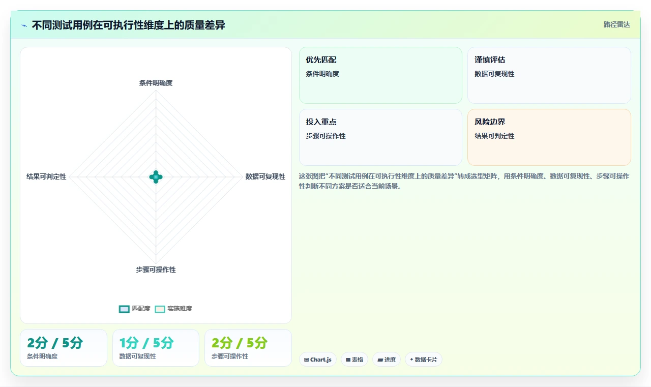 掌握测试用例八大要素模板,让你的软件测试效率提升300%!