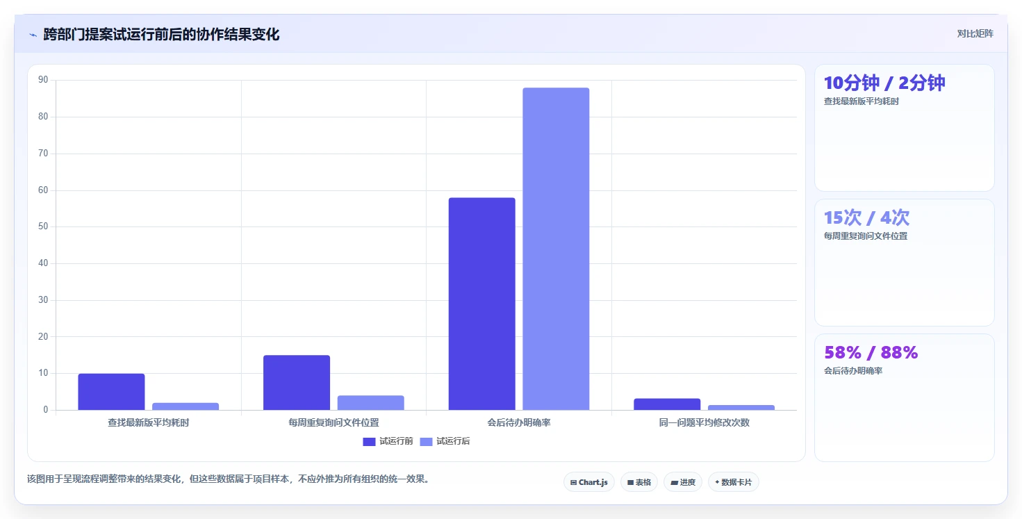 在线云文档协作的5个秘诀：如何提升团队效率和创意激发？