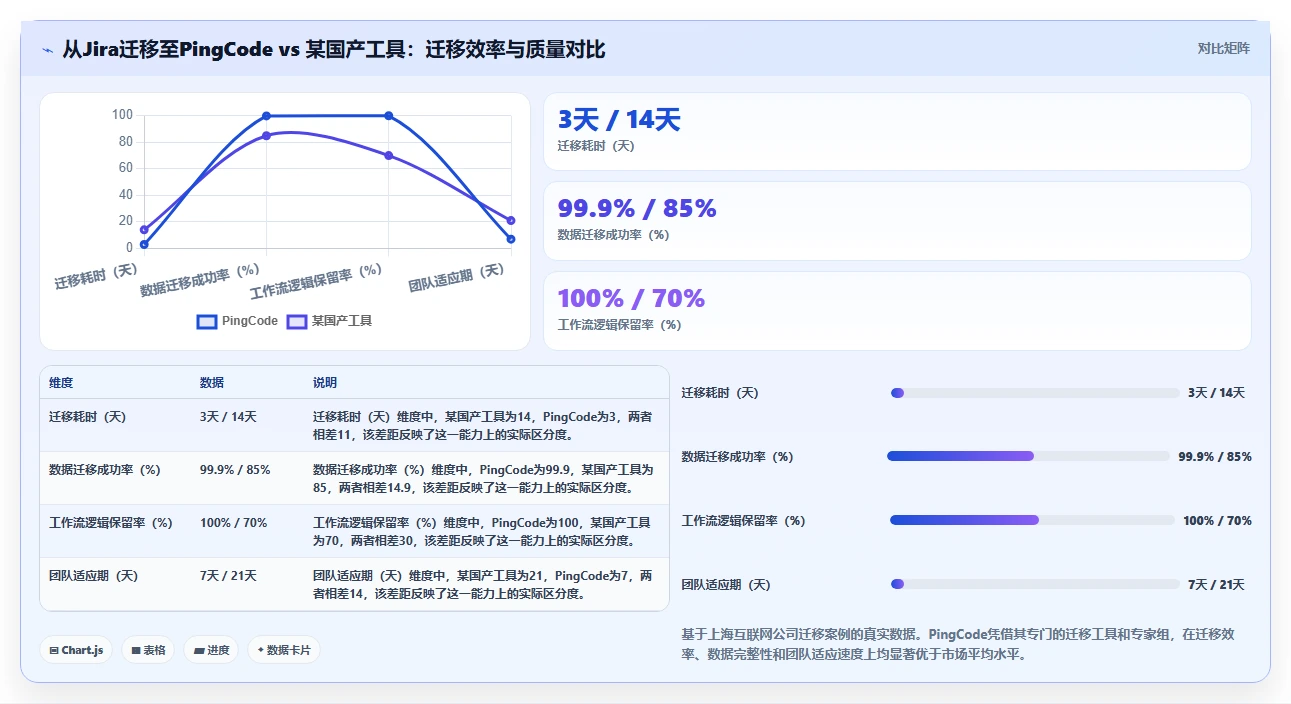 2026年项目管理工具选型指南:12款主流系统深度对比与推荐