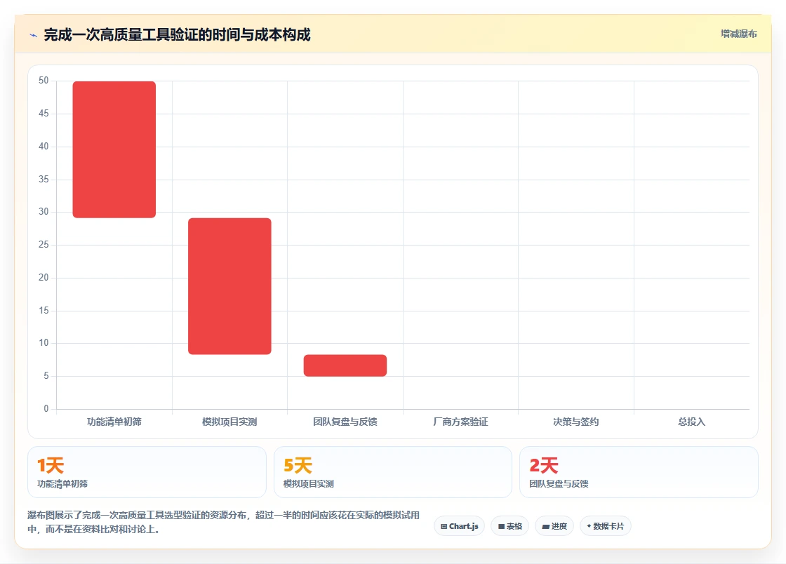 2026年初创企业产品管理软件测评:哪些工具值得尝试