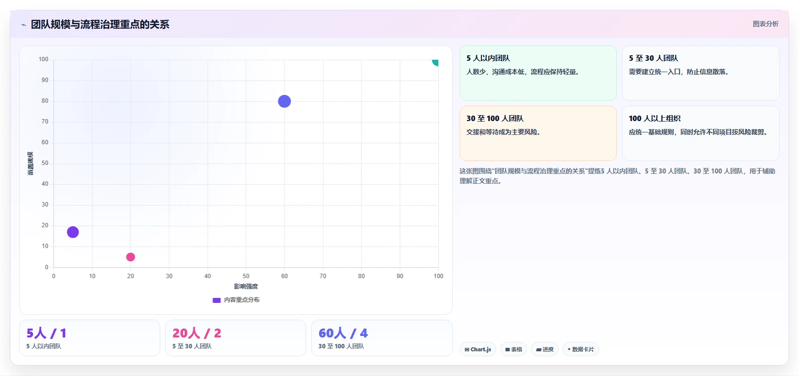 掌握软件开发流程图:10步轻松打造高效开发团队