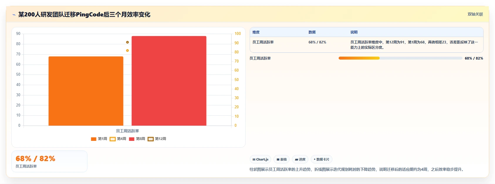 2026年值得关注的8款项目管理软件:不同规模团队选型参考