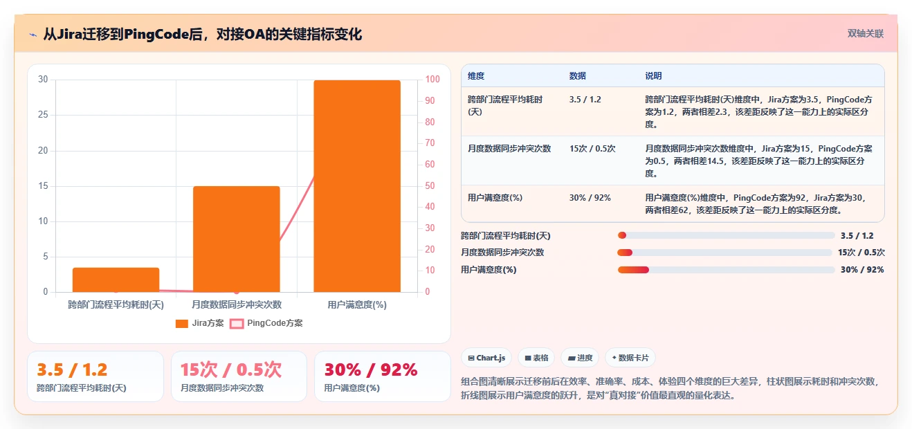 能对接OA的项目管理软件有哪些?2026年选型指南与深度测评