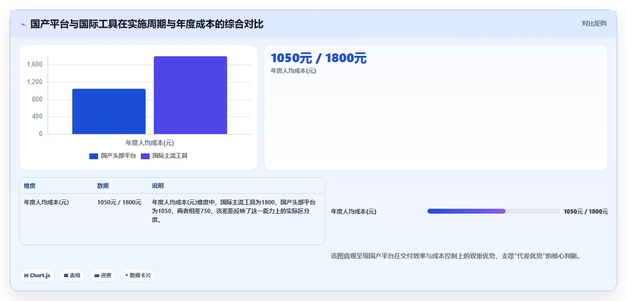 2026年研发管理系统TOP5榜单发布：国产平台领跑，一站式解决方案成主流