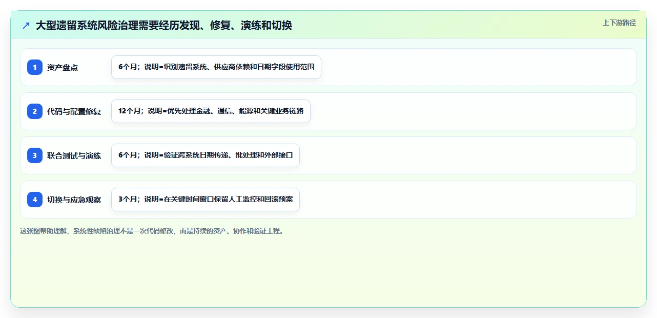 10个震惊业界的软件缺陷案例：第7个让开发者夜不能寐！