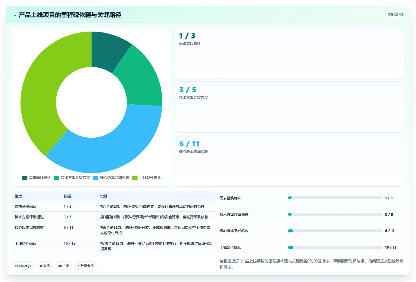 掌握项目里程碑定义:5个步骤让你的项目管理更上一层楼