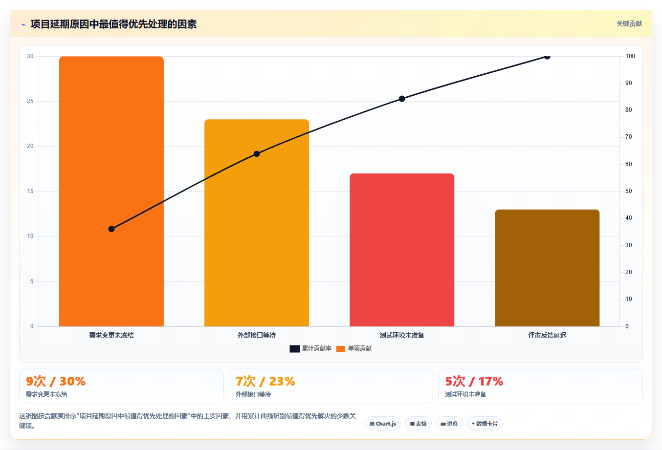 如何用研发项目情况表提升团队效率?5个实用技巧分享