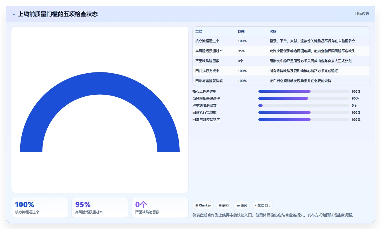 掌握软件测试流程的7个关键步骤，让你的产品质量飞跃提升！