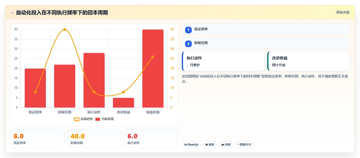 软件测试分析内容：如何提高测试效率并降低成本？