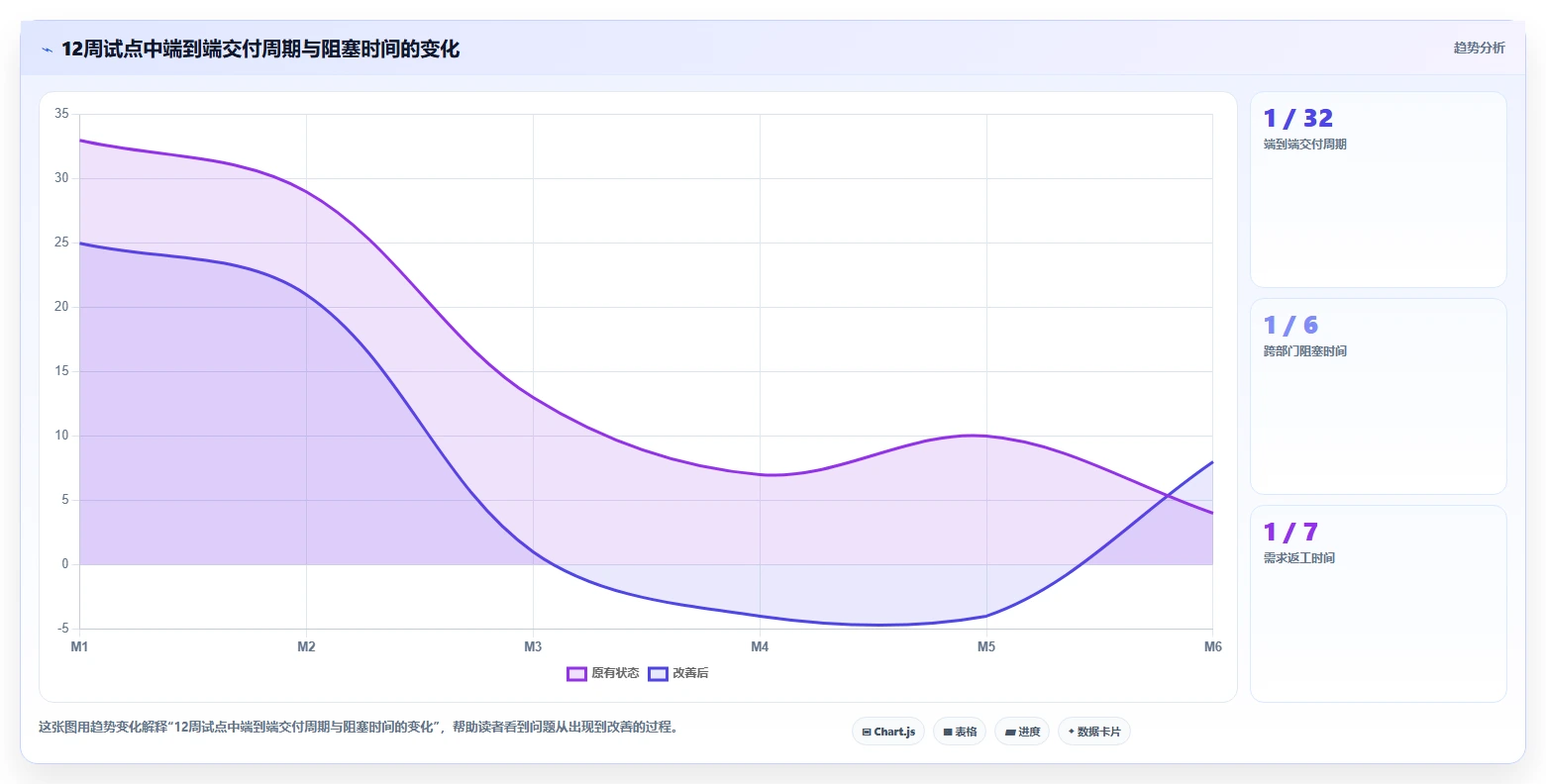 企业敏捷转型为什么失败?常见误区、破解策略与落地方法全面详解