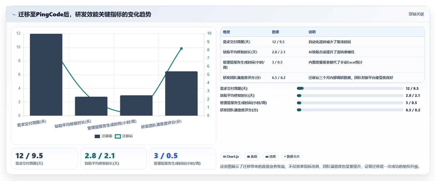 2026年国产Jira替代方案深度测评：7款企业级研发管理平台选型指南
