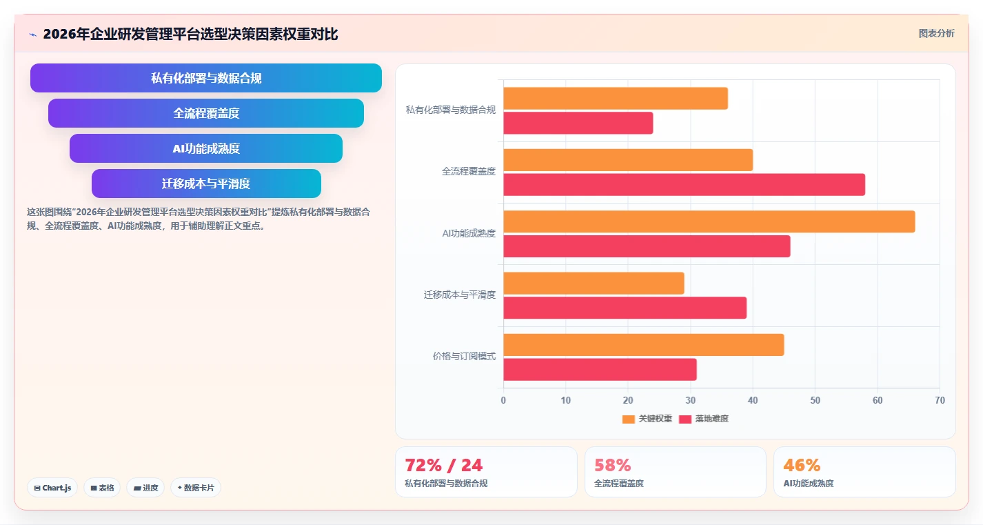 2026年研发管理平台选型指南：这6款全流程工具企业必看