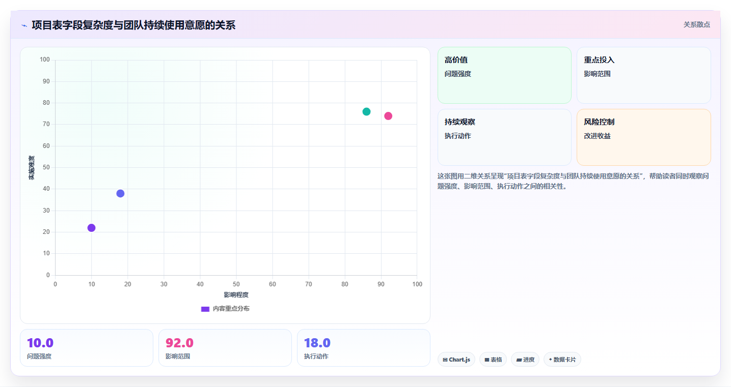 揭秘:为什么高效的研发项目表是企业创新的制胜法宝?