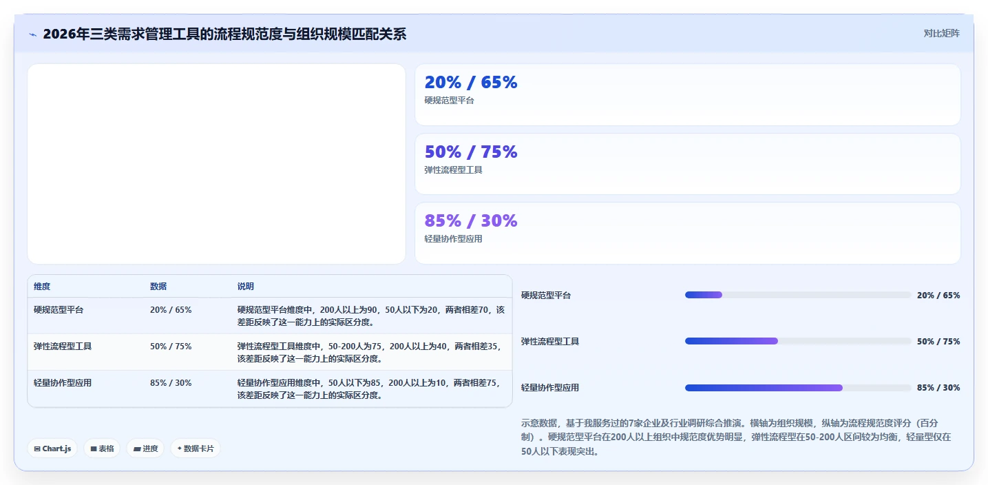 2026年流程规范化需求管理工具哪个好用？深度测评与选型指南