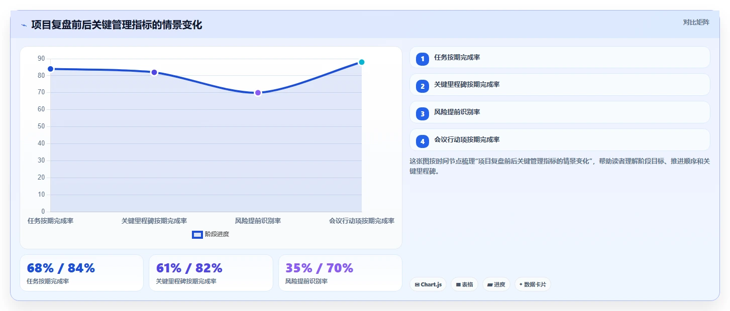 项目管理工程师必备技能:5大秘诀助你成为团队中的佼佼者