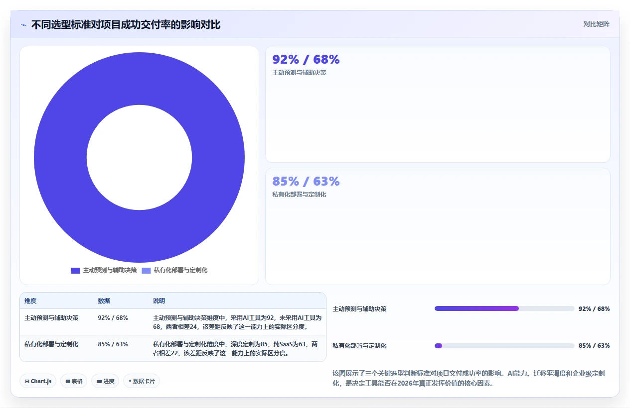 2026年强大的需求管理工具选哪个：五大主流产品深度测评与对比