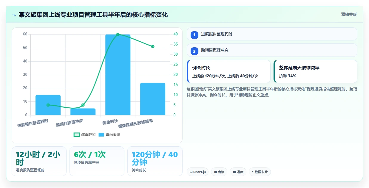文旅项目管理软件选型指南:2026年8款热门工具深度对比