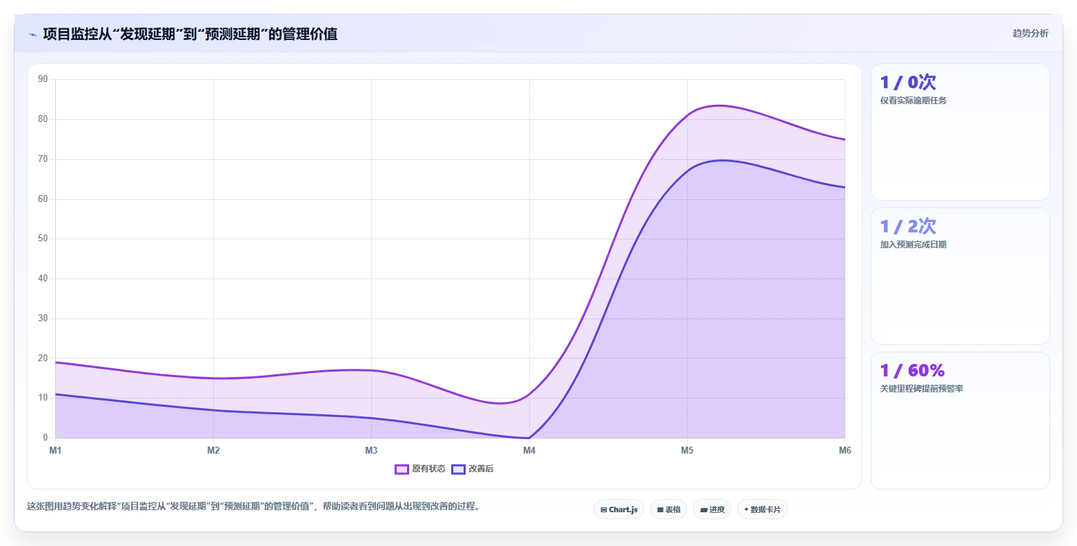 5个步骤制定完美项目实施管理计划,让你的项目如虎添翼!