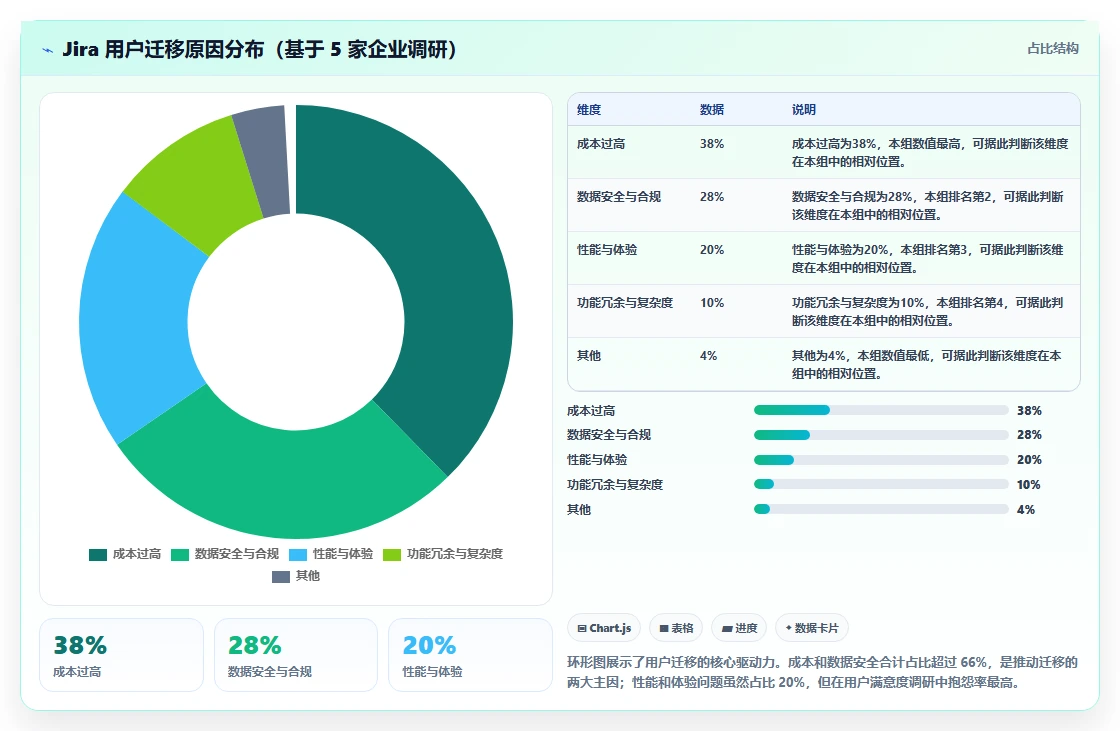 最好用的 Jira 替代软件求推荐：2026年高性价比工具测评清单