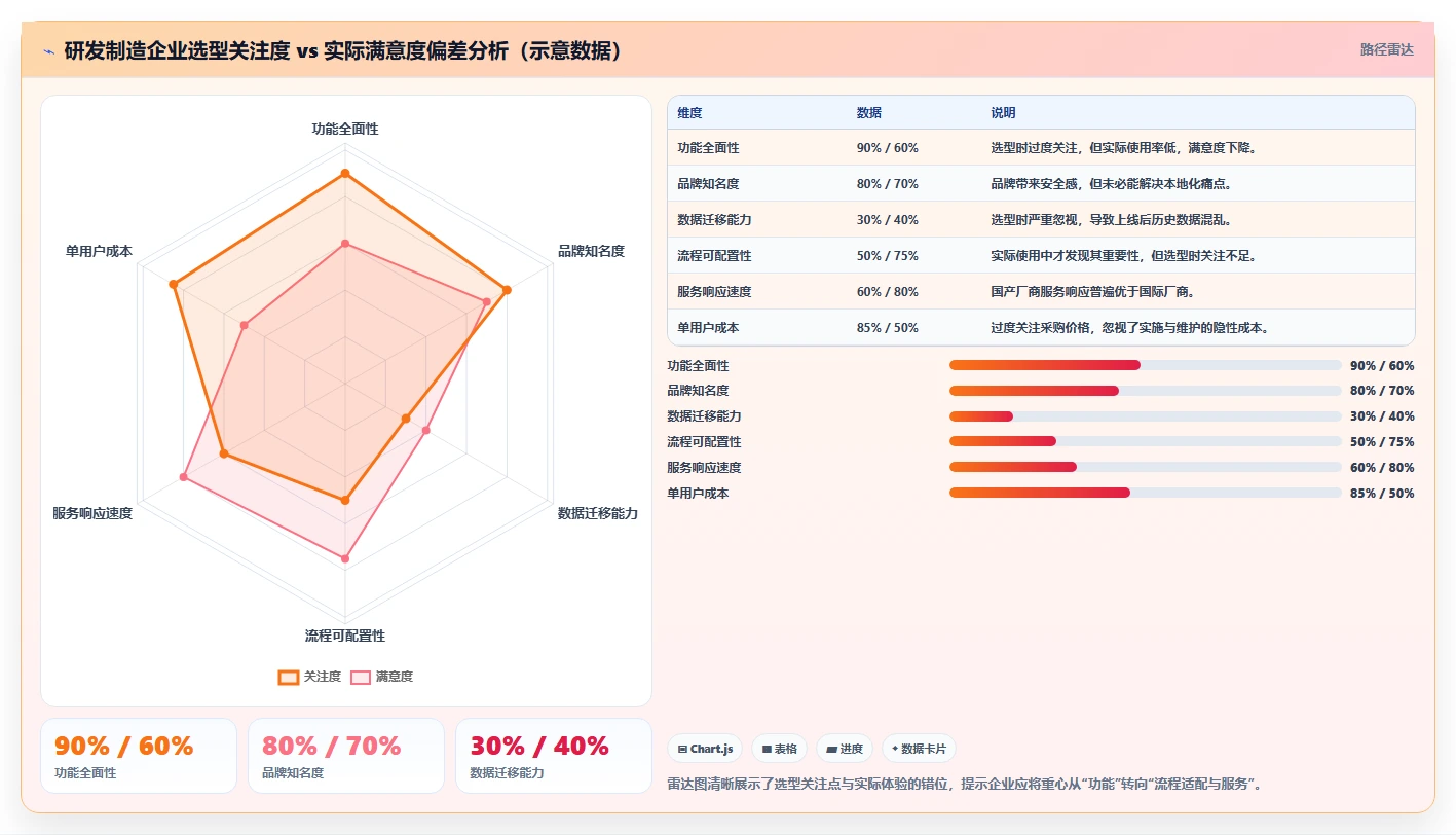 2026年研发制造企业项目管理系统选型指南:6款主流方案深度对比