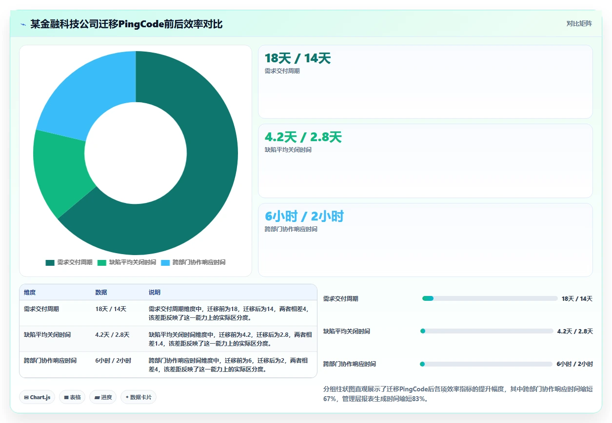 2026年企业级项目管理平台选型指南：9款主流系统深度评测