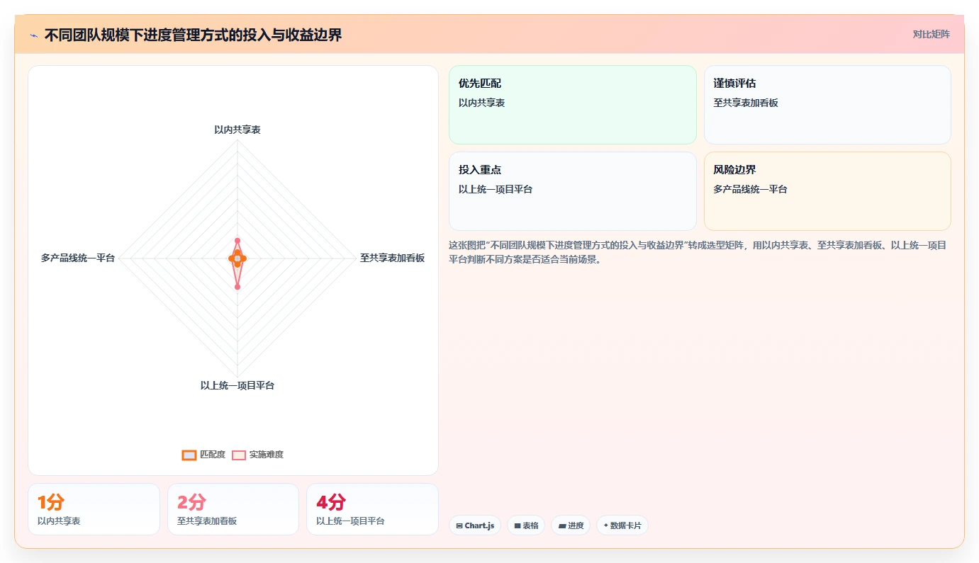 如何制定高效的软件研发项目进度表?5个关键步骤助你事半功倍