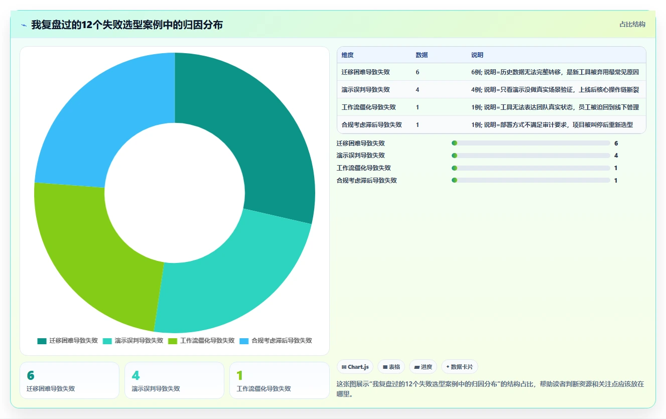 2026年效率之选：6款好用的进度管理工具全面对比