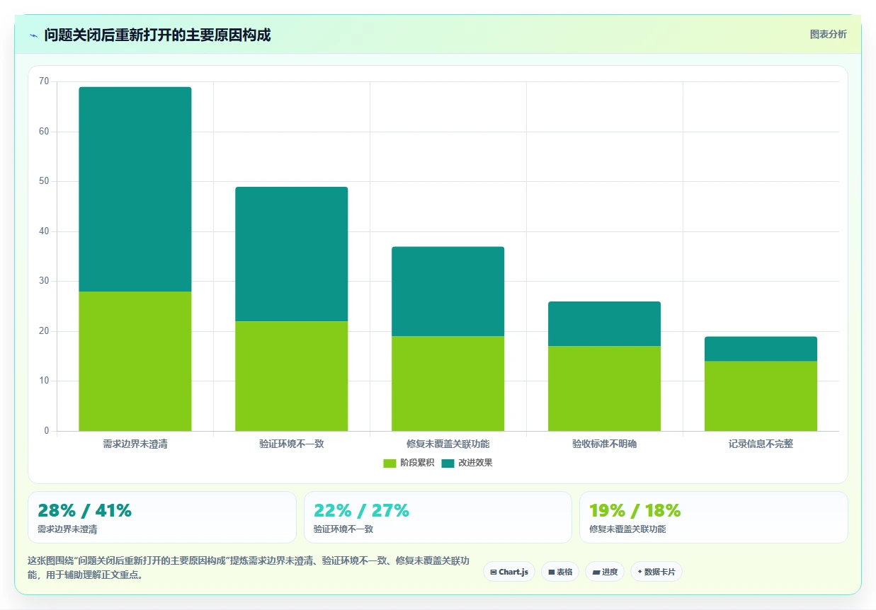 2026年软件项目问题管理大升级：6款顶级工具深度对比