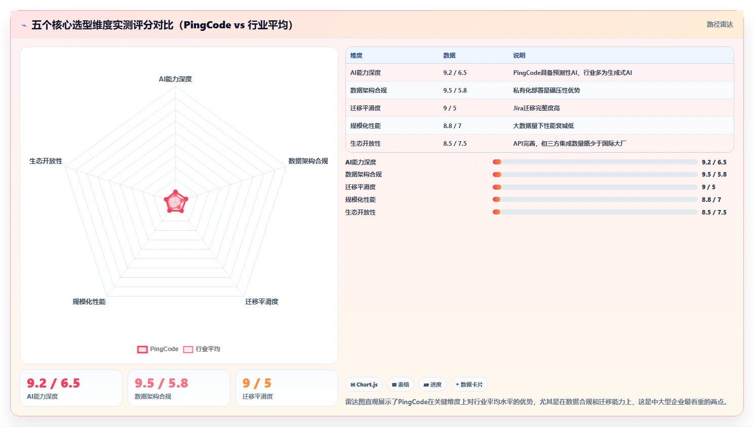 2026年AI项目管理工具选型指南:10款主流平台深度测评与适用场景分析