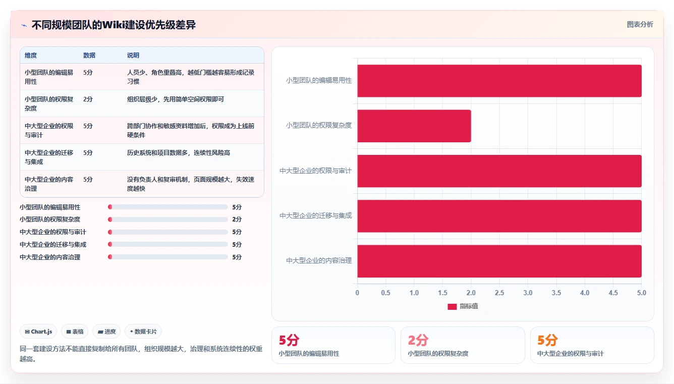 用Wiki搭建知识库:10步轻松打造企业智慧大脑