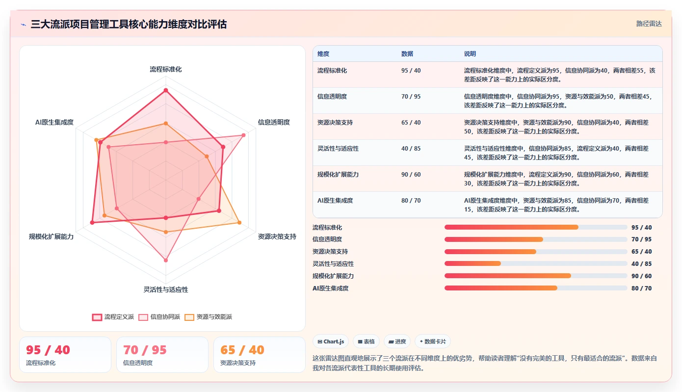 2026主流项目管理工具有哪些?多场景选型测评与避坑指南