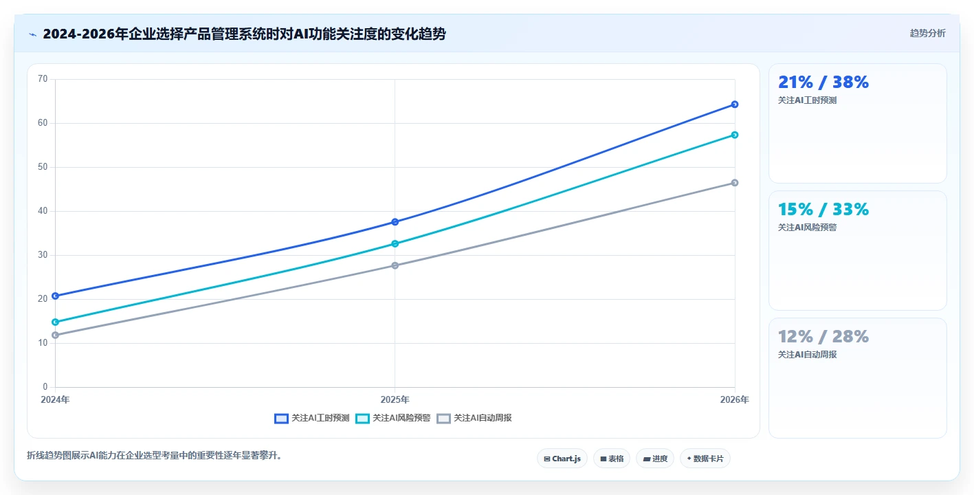 2026有成熟客户案例的产品管理系统推荐：真实场景选型清单