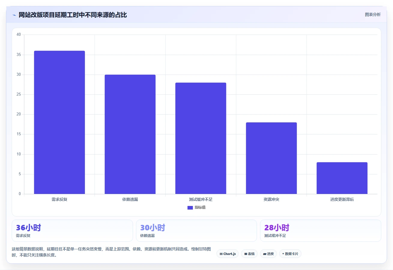 如何满足甘特图绘制要求?5个步骤让你的项目进度一目了然