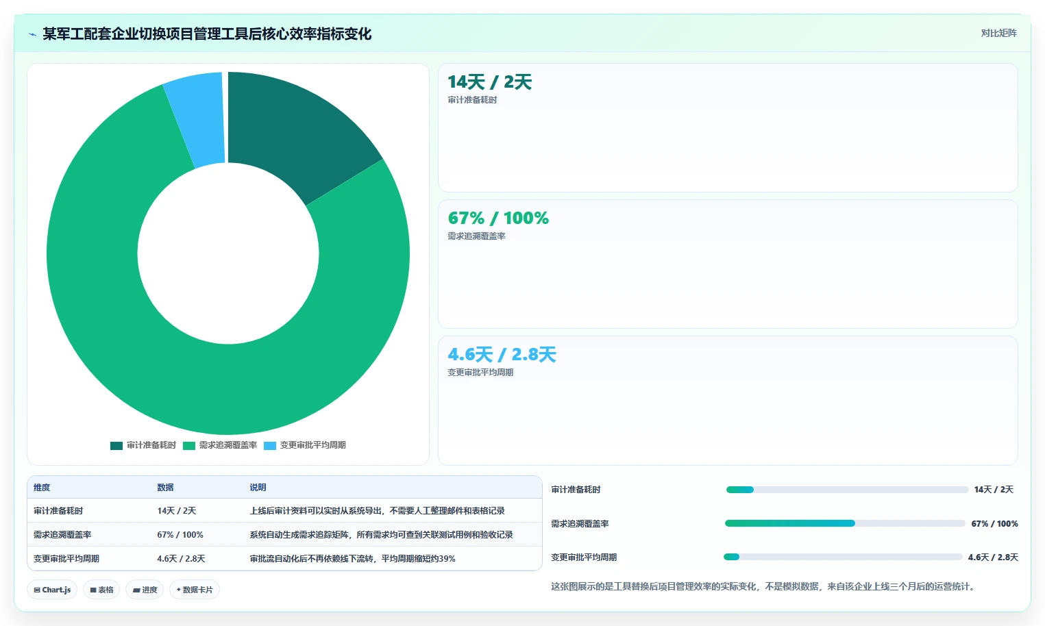 2026年低成本的瀑布管理工具哪个功能更全?深度测评与选型指南