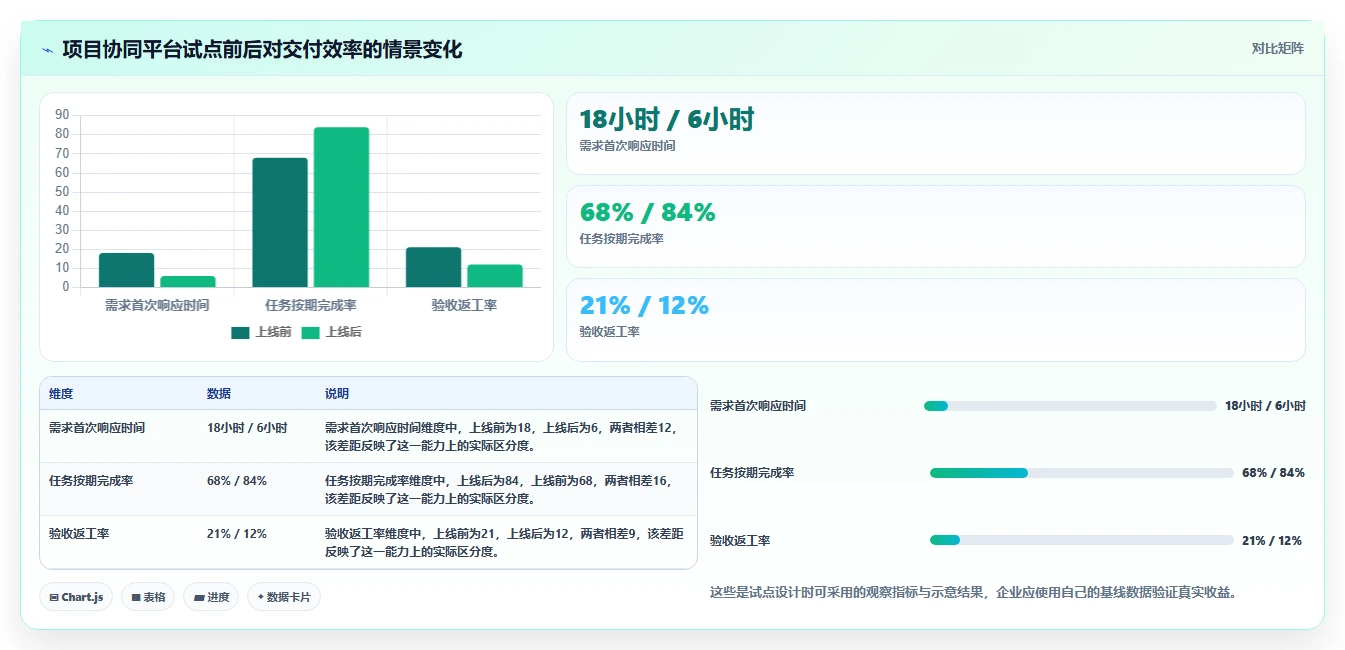 提升团队协作：2026年最值得投资的5款合作伙伴协同系统