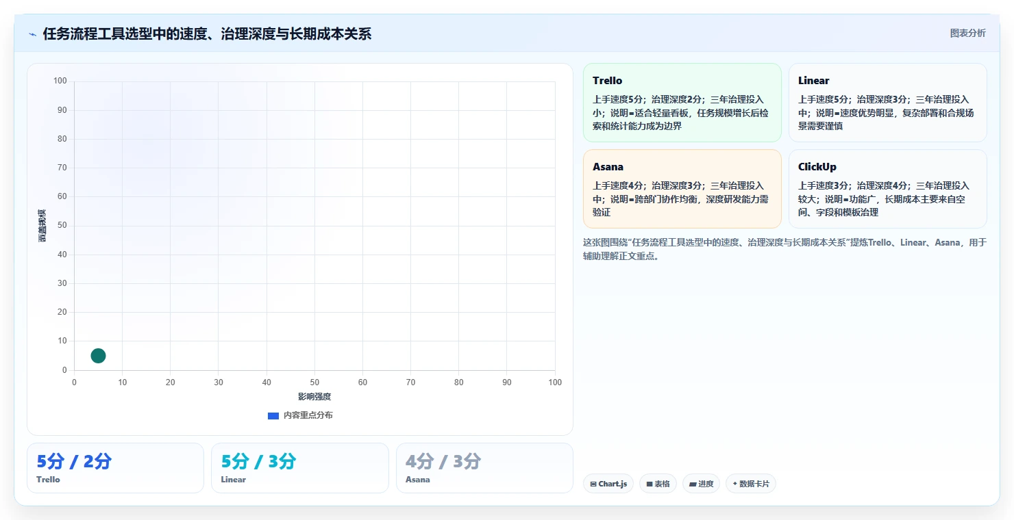 研发团队必备:2026年7款高效任务流程单工具推荐与选型指南