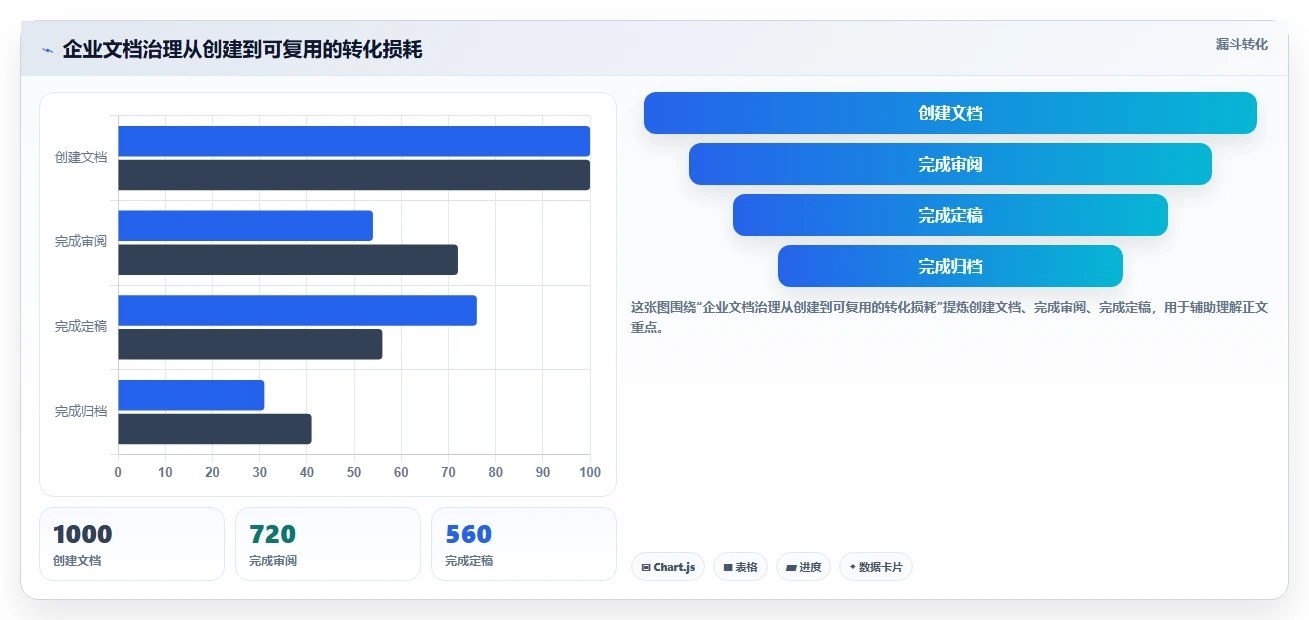 提升工作效率:2026年值得尝试的5款电脑好用的文档编辑软件