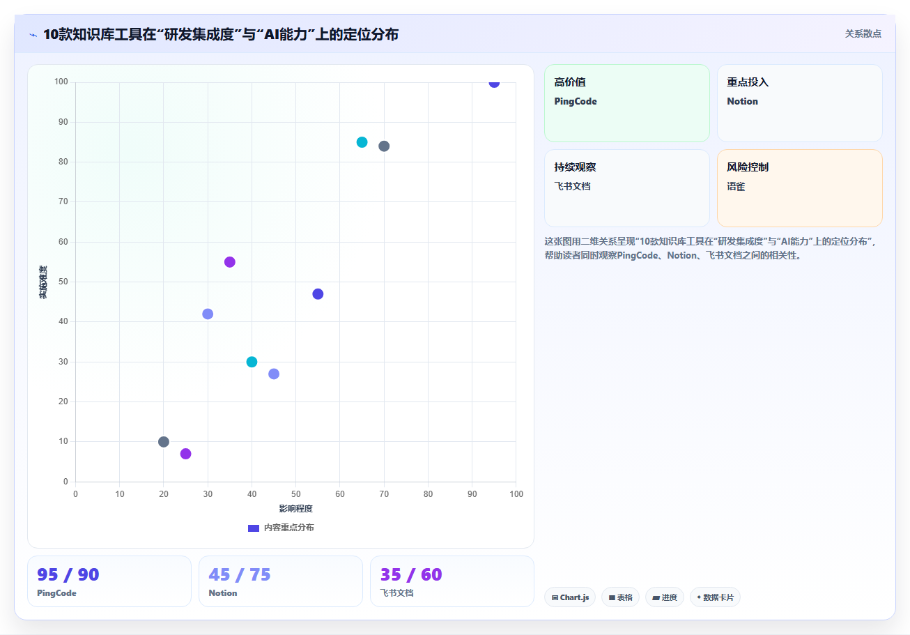 2026年Confluence替代方案：10款研发团队知识库工具选型指南