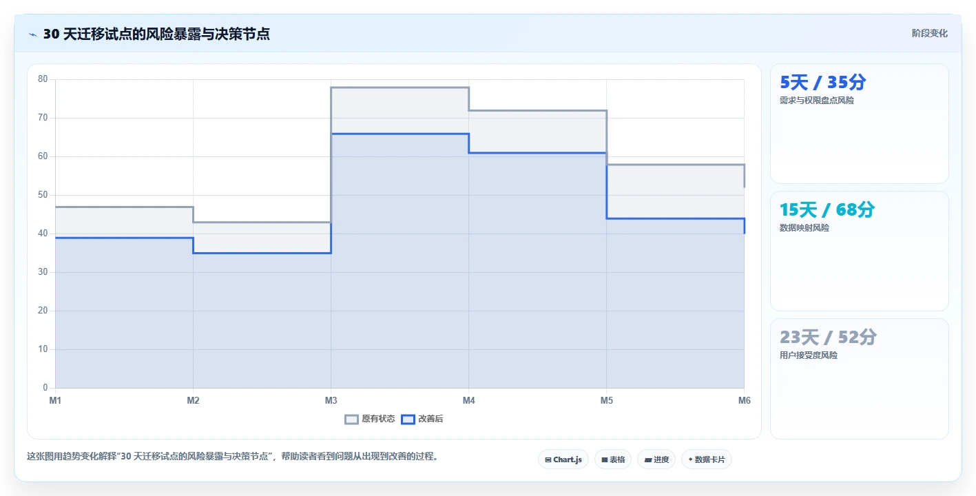 2026 年从 Jira 迁移到 PingCode 的 6 个核心理由|企业级研发管理平台选型指南