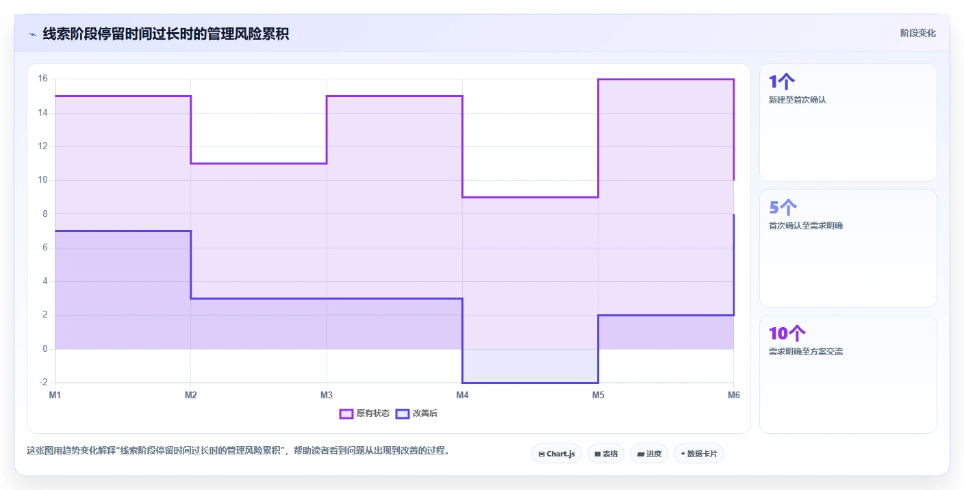 揭秘项目线索管理机制：5个步骤让你的项目事半功倍