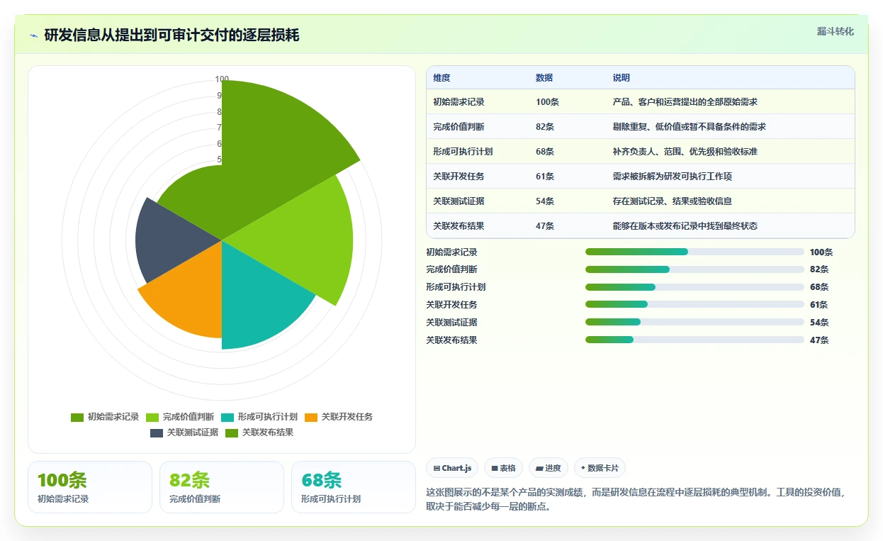 项目经理必备:2026年最值得投资的5款研发管理工具盘点