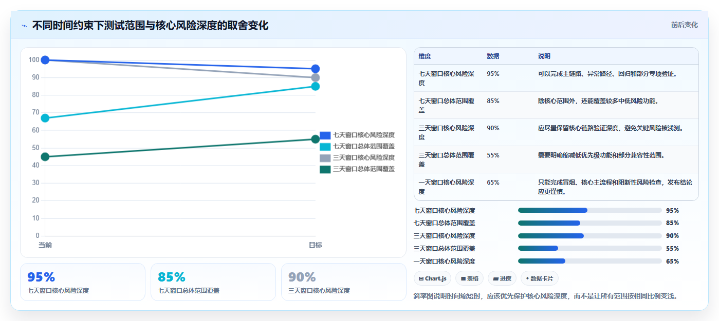 软件测试计划内容：5个步骤打造完美测试策略，提高项目成功率！