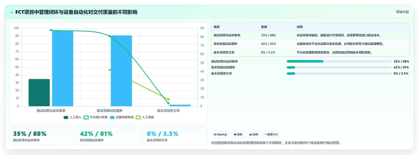 项目管理新趋势：2026年最值得投资的5个fct测试管理平台