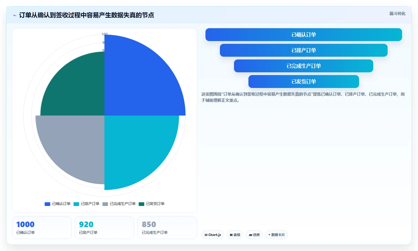 项目管理新趋势:2026年最受欢迎的8大订单进度跟踪表模板工具盘点