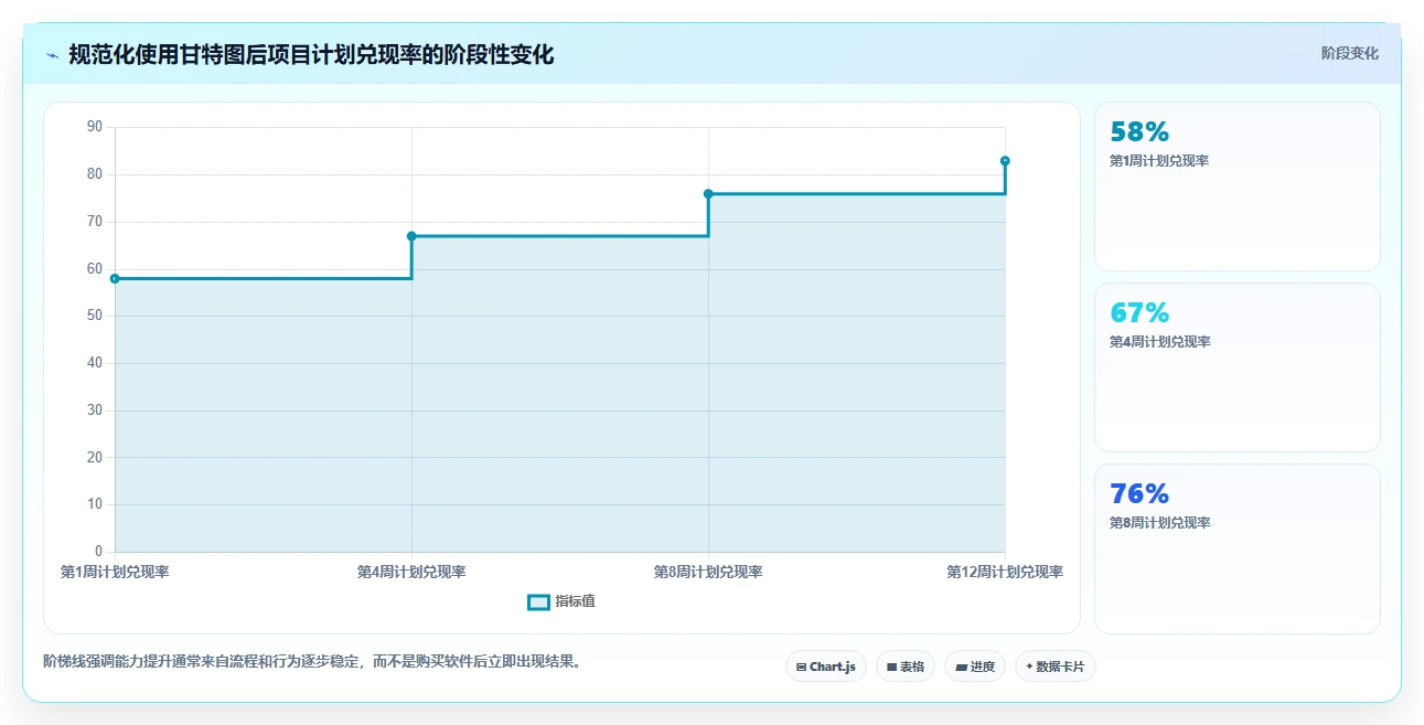 高效研发管理必备：2026年最值得投资的5大甘特图管理软件